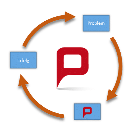 PowerPoint-Pfeile einfügen - Gebogene Pfeile, Pfeilkreislauf uvm. für Ihre Präsentation! 11 PowerPoint-Pfeile12