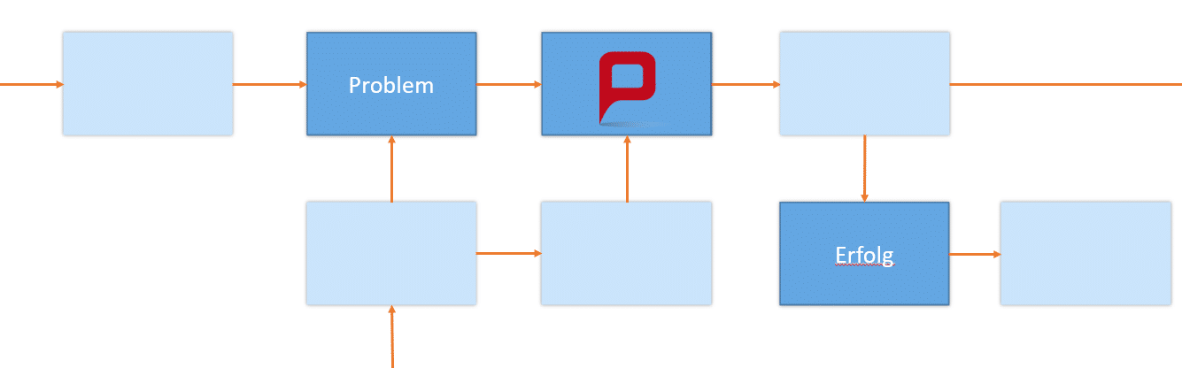 PowerPoint-Pfeile einfügen - Gebogene Pfeile, Pfeilkreislauf uvm. für Ihre Präsentation! 14 PowerPoint-Pfeile15