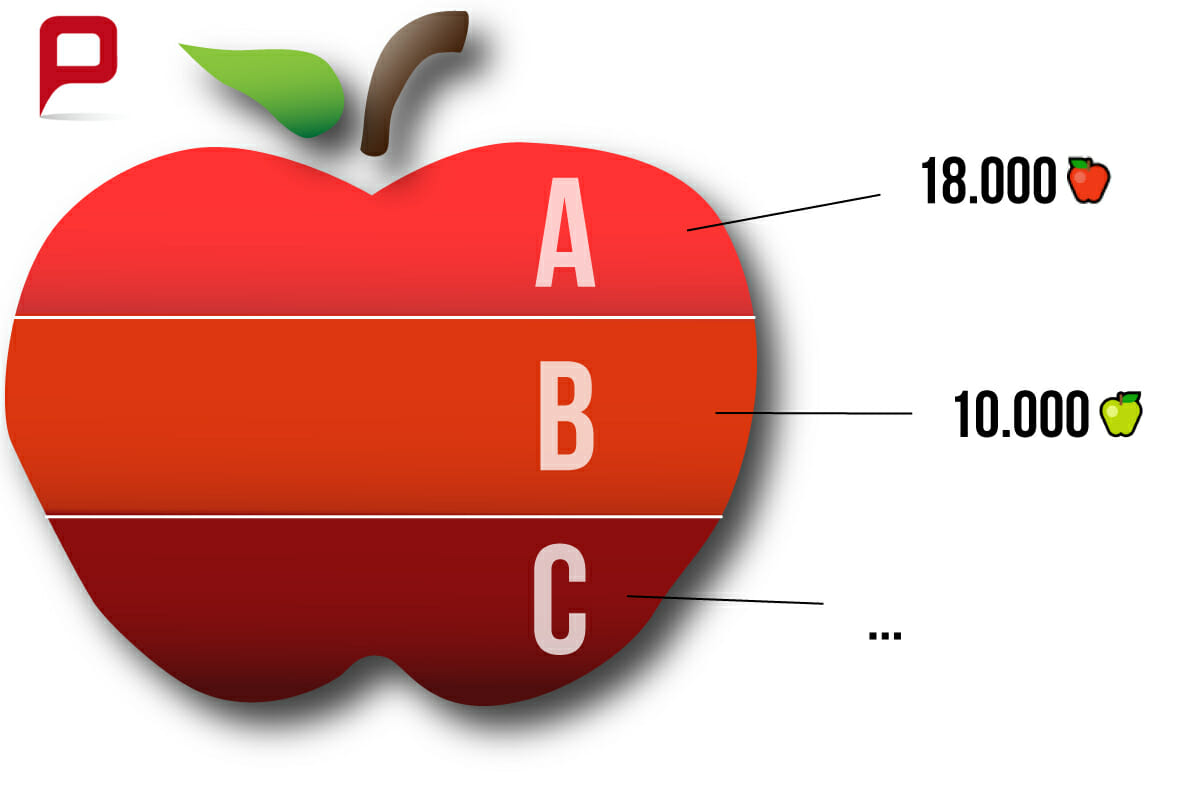 2 Apfel Graph.Tabellen und Zahlen