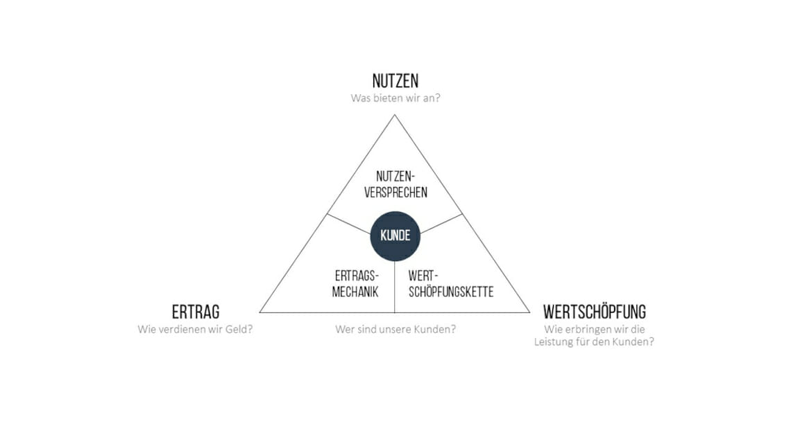 Business Model Canvas in PPT