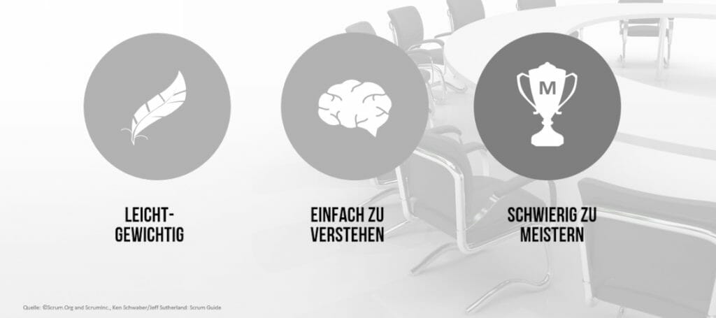 Wie Sie mit Scrum erfolgreich Produkte entwickeln! 1 Scrum-Vorlage