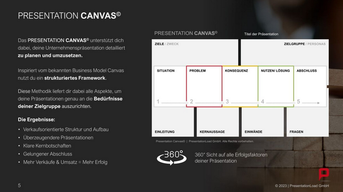 PPT-Präsentation erstellen: Tipps&Tricks für eine schnelle und effektvolle Erstellung Ihrer PPT! 14 Presentation Canvas