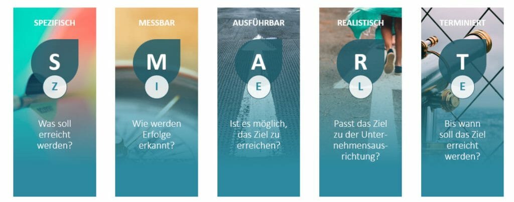 Ziele definieren für Ihre Präsentationen – Mit diesen Tipps und Methoden gelingt es im Handumdrehen! 2 SMART-Ziele Methode für Ziele definieren in Präsentationen
