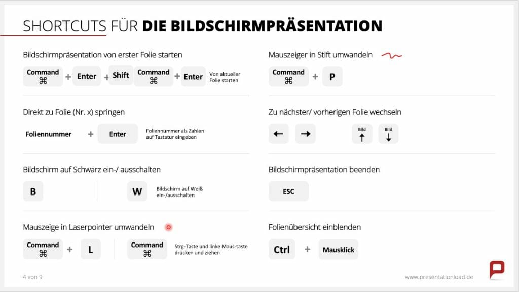 Nützliche PowerPoint-Shortcuts zur effizienteren Arbeit mit PowerPoint! 6 PowerPoint Shortcuts Mac 2