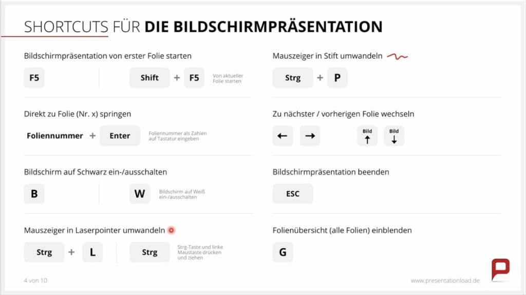 Nützliche PowerPoint-Shortcuts zur effizienteren Arbeit mit PowerPoint! 3 PowerPoint Shortcuts 2
