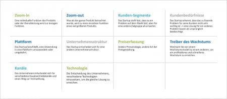 Lean Startup – Mit wenigen Ressourcen zum schnellen Erfolg 3 Lean Startup Pivot