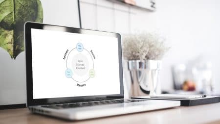 Lean Startup – Mit wenigen Ressourcen zum schnellen Erfolg 2 Lean Startup Build Measure Learn