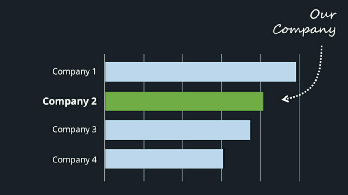 8 effektive Tipps für bessere Balkendiagramme in PowerPoint! 5 Balkendiagramm mit Farben