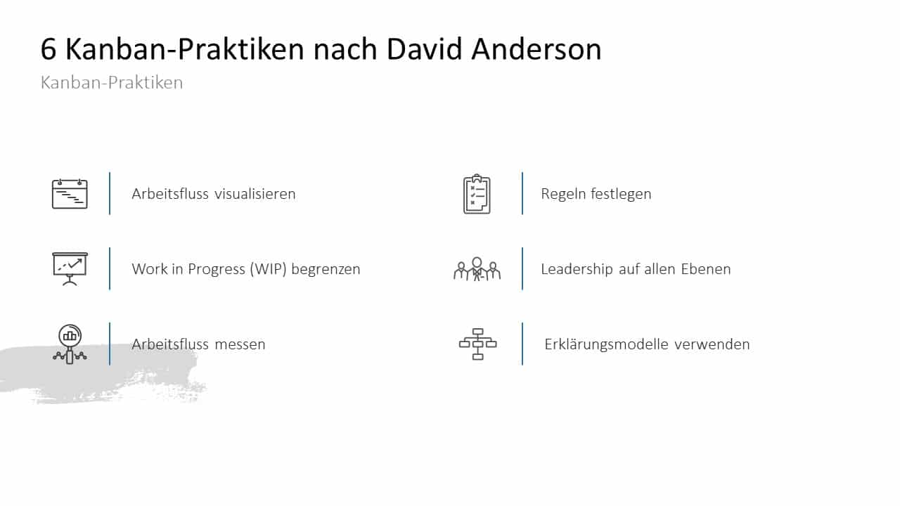 Agiles Management mit Kanban - das sollte man darüber wissen! 3 6 Praktiken Kanban