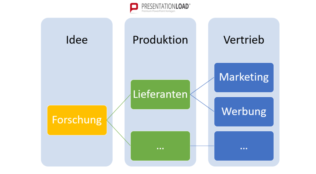 Flussdiagramme in PowerPoint erstellen: So meistern Sie jede Flowchart 8 Flussdiagramm 6b