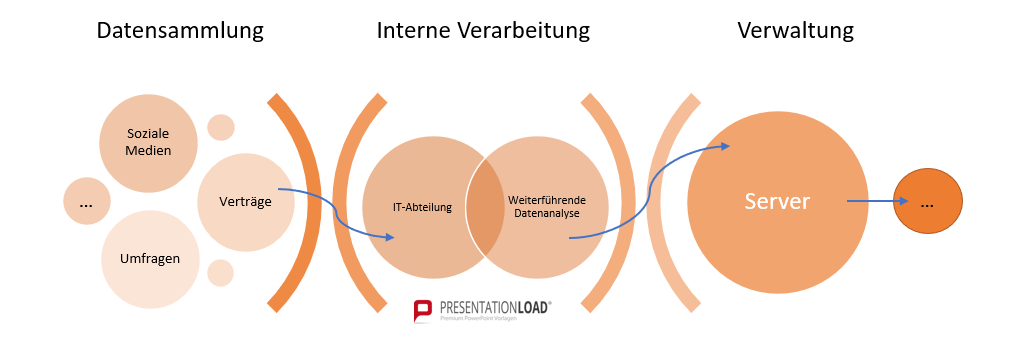 Flussdiagramme in PowerPoint erstellen: So meistern Sie jede Flowchart 10 Flussdiagramm 7b