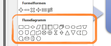 Flussdiagramme in PowerPoint erstellen: So meistern Sie jede Flowchart 14 Flussdiagramm 9b