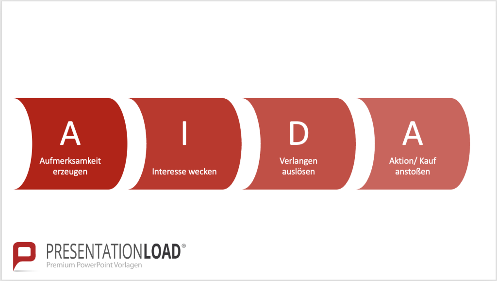 PPT-Präsentationen vorbereiten: 11 Tipps für eine erfolgsgarantierende Vorbereitung! 5 AIDA Präsentation vorbereiten