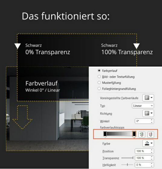 Bilder in PowerPoint-Präsentationen gekonnt in Szene setzen: 2 auffallende Ideen für Ihre Folien! 8 Bilder in Präsentationen in Szene setzen: Text auf Bildern 3
