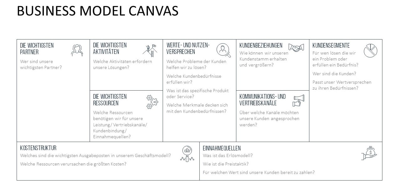 Bauen Sie das Fundament Ihres Unternehmens mit dem (Platform) Business Model Canvas! 1 Platform Business Model Canvas2a