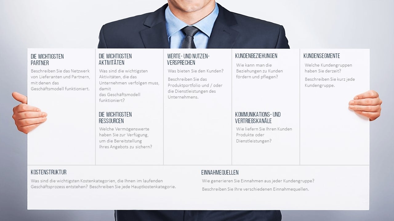 Bauen Sie das Fundament Ihres Unternehmens mit dem (Platform) Business Model Canvas! 2 Platform Business Model Canvas3a