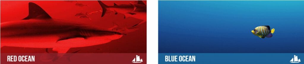 Die Blue Ocean-Strategie: Konkurrenz gekonnt überholen und wettbewerbslose Märkte entdecken! 1 Unterschiede Blue Ocean Red Ocean