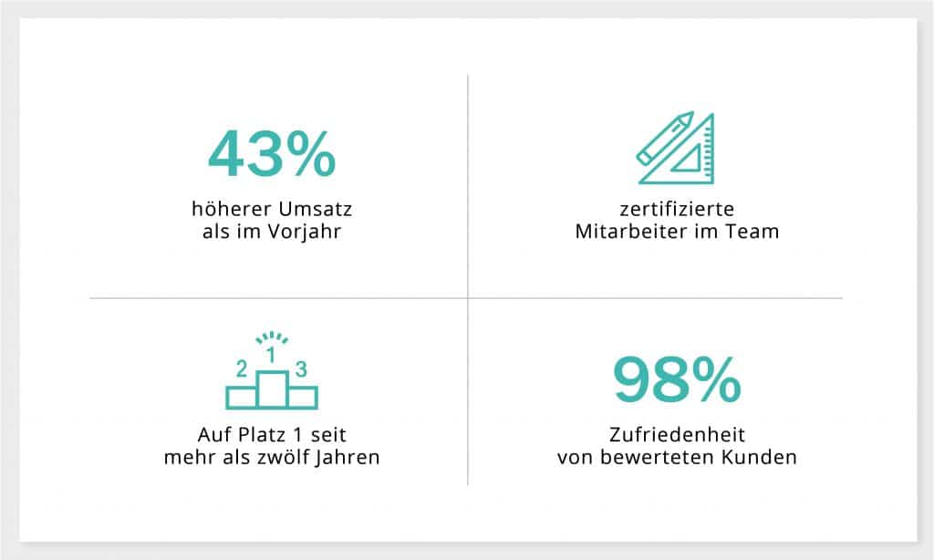 Informieren Sie Das Unternehmen über Ihr Interesse Dort Zu Arbeiten www.presentationload.de