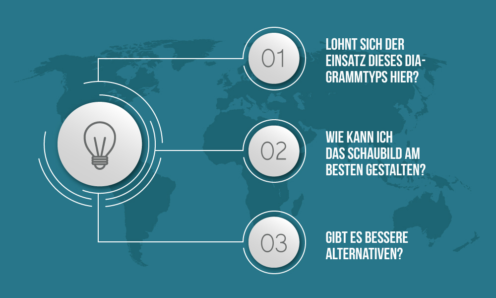 Der richtige Einsatz von Kreisdiagrammen in PowerPoint 1 Content1c DE Kreisdiagramme