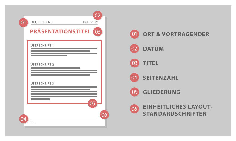 Handouts Bei Prasentationen Optimal Nutzen Infos Tipps