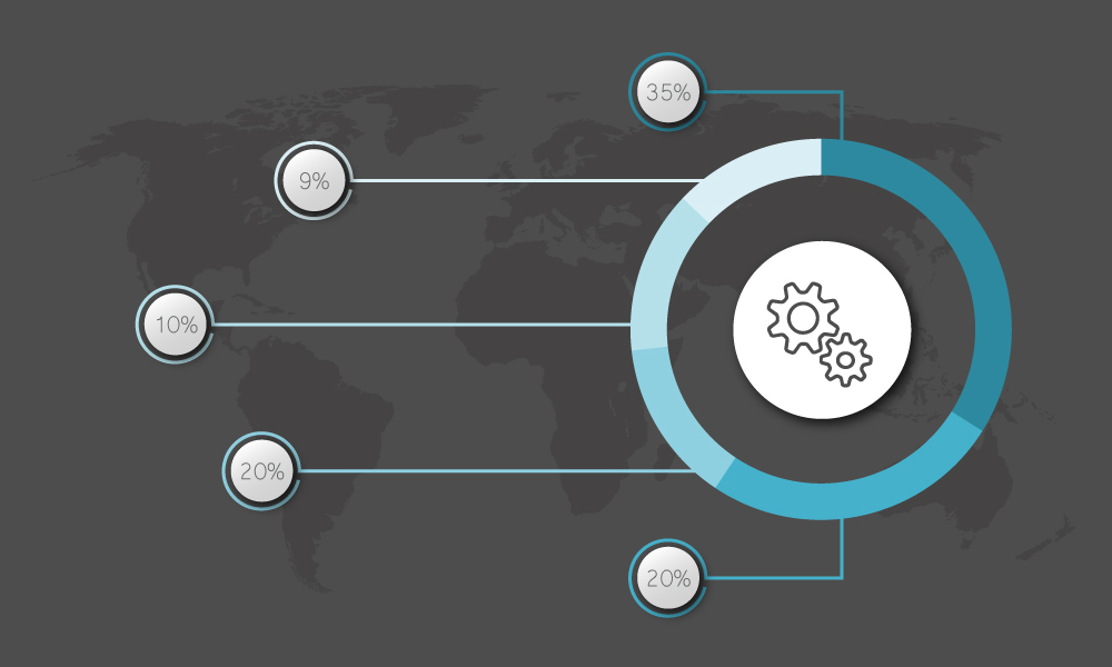 Der richtige Einsatz von Kreisdiagrammen in PowerPoint 2 Content2 DE Kreisdiagramme