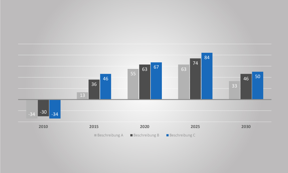 Cockpit Charts und Dashboards in PowerPoint 5 Projektfortschritt