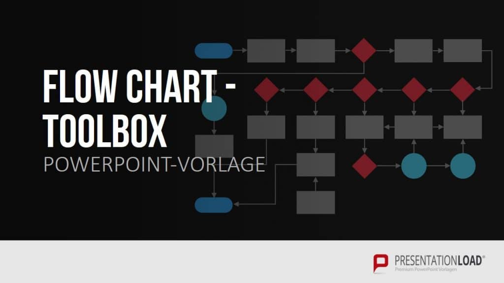 10 Arten von PowerPoint-Folien für überzeugende Präsentationen! 15 Flussdiagramm Shop Produkt