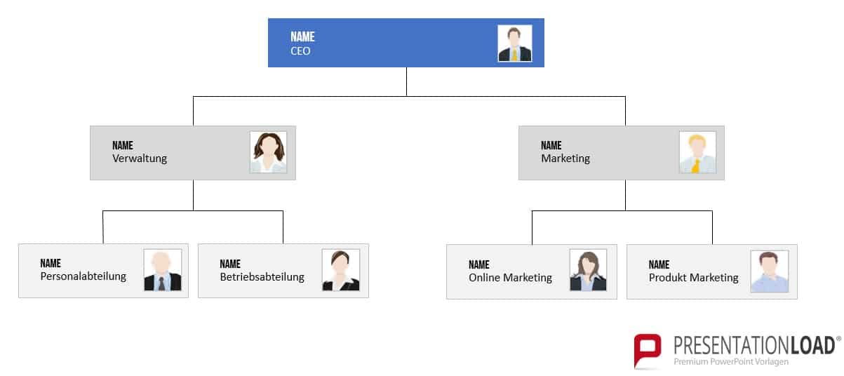 Organigramm erstellen in PowerPoint - Komplexe Strukturen einfach darstellen: So geht's! 1 Hierarchisches Organigramm erstellen