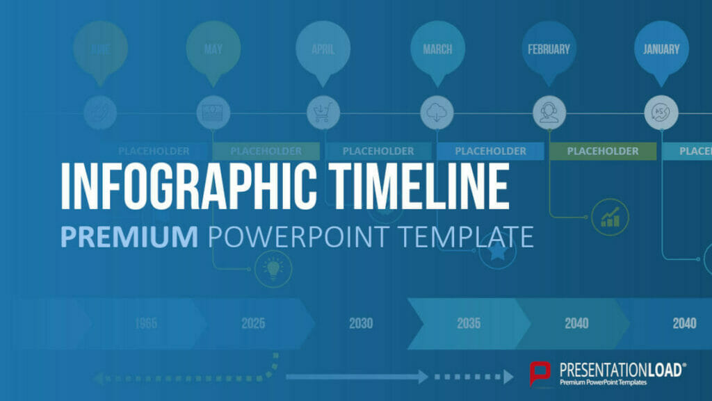 Die Zielgruppenanalyse - Erfolgreiche PowerPoint-Präsentationen durch Fokus auf die Zielgruppe! 8 Zeiten verdeutlichen in Strategie-Präsentationen