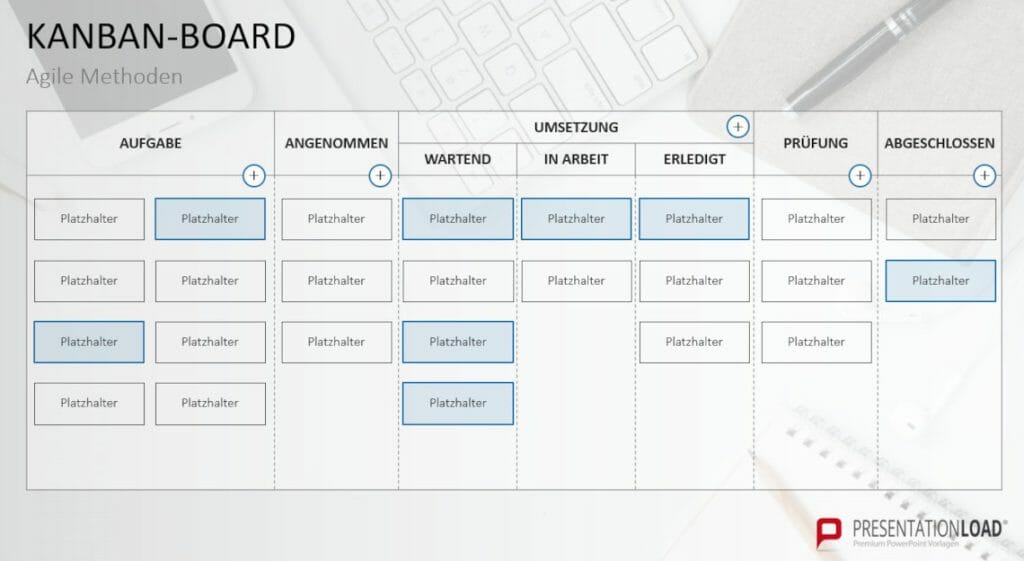 Die 10 besten agilen Projektmanagement-Methoden 6 Kanban Board