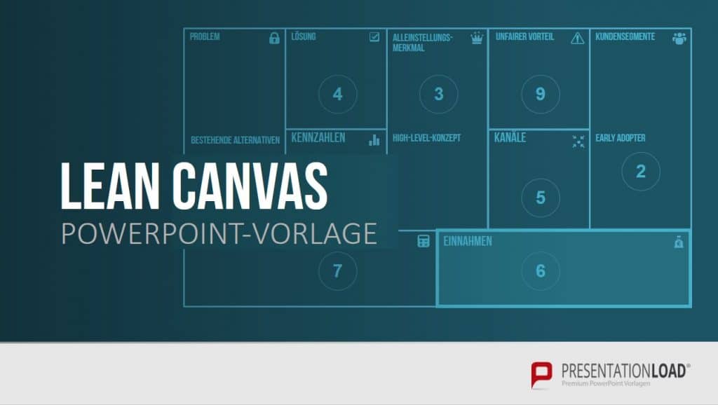 Lean Startup – Mit wenigen Ressourcen zum schnellen Erfolg 5 Lean Startup Lean Canvas