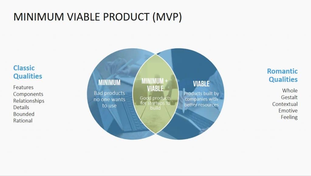 PowerPoint-Bild transparent machen: Die Profi-Anleitung! 21 Lean Startup Minimum Viable Bsp