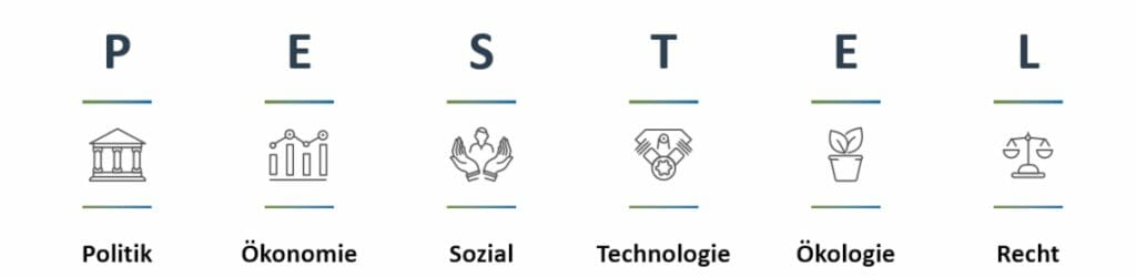 Mit der PESTEL-Analyse externe Unternehmenseinflüsse analysieren! 1 PESTEL-Analyse Definition