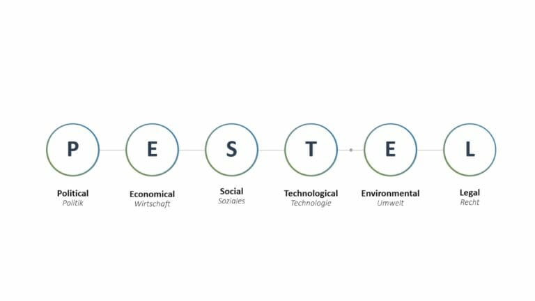 PESTEL-Analyse: Externe Einflüsse auf Ihr Unternehmen erkennen