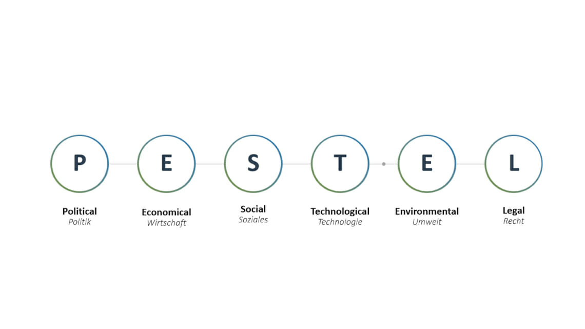 Business-Themen / Tools 8 PESTEL-Analyse: Externe Einflüsse auf Ihr Unternehmen erkennen