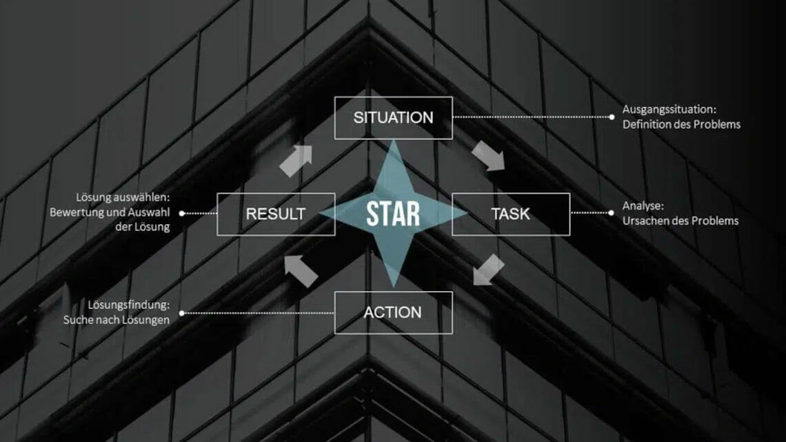 STAR Methode PowerPoint SmartArt
