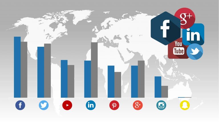 Social Media – auf Kundenfang mit der richtigen Strategie