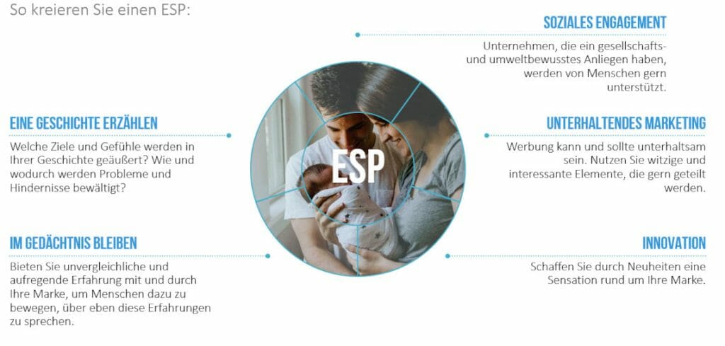 Überzeugen mit USP – wie Ihr Unique Selling Point zum Erfolgsargument wird! 4 Emotional Selling Point in Ihren USP mit einbeziehen