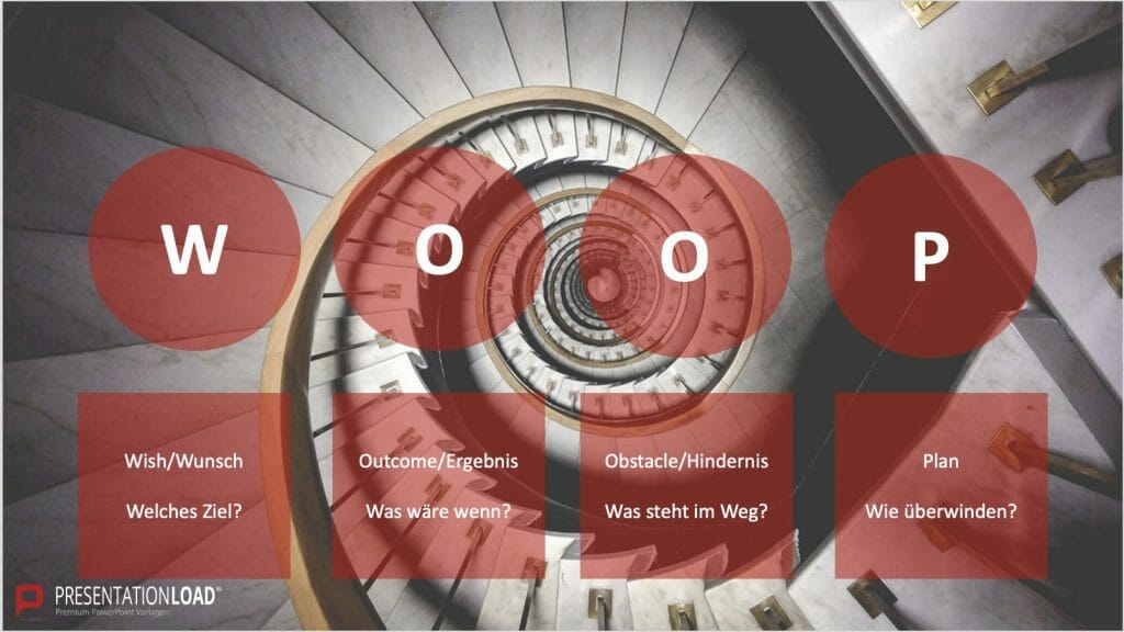 Ziele definieren für Ihre Präsentationen – Mit diesen Tipps und Methoden gelingt es im Handumdrehen! 5 WOOP Ziele definieren