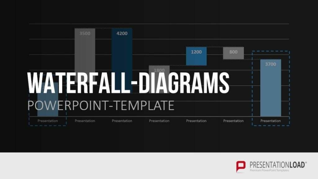 18 Diagrammarten in PowerPoint: Welches ist das richtige Diagramm für Ihre Präsentation? 35 Wasserfall Diagrammvorlage für PowerPoint