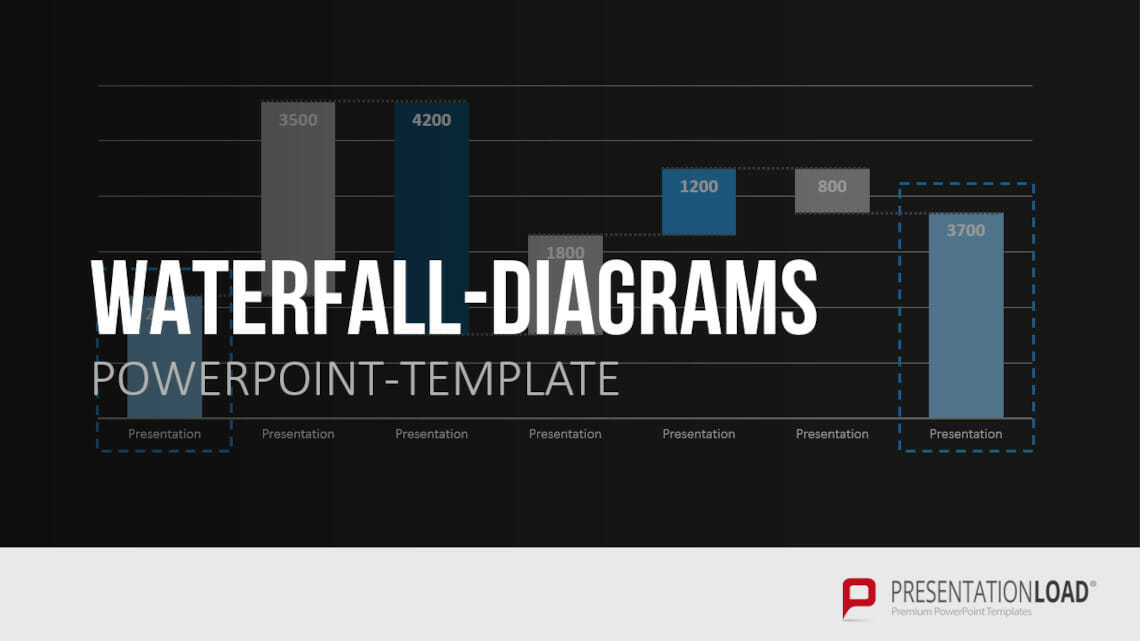 So erstellen Sie eine ansprechende Reporting-Präsentation! - 5 Tipps&Tricks 3 Reporting-Präsentation: Wasserfall Diagramm nutzen