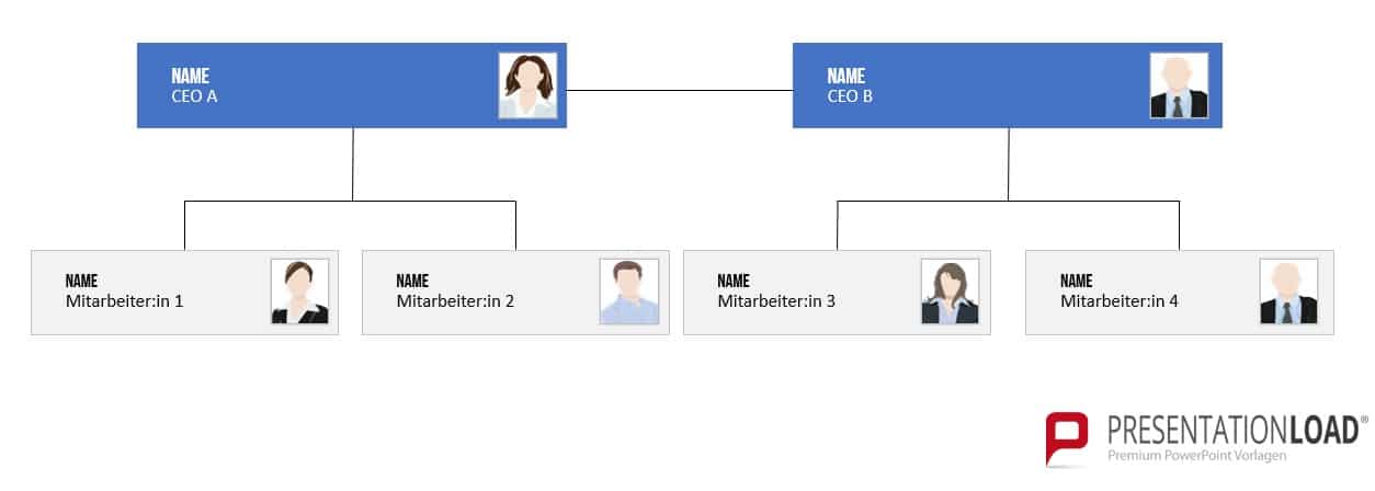 Organigramm erstellen in PowerPoint - Komplexe Strukturen einfach darstellen: So geht's! 2 flaches Organigramm erstellen