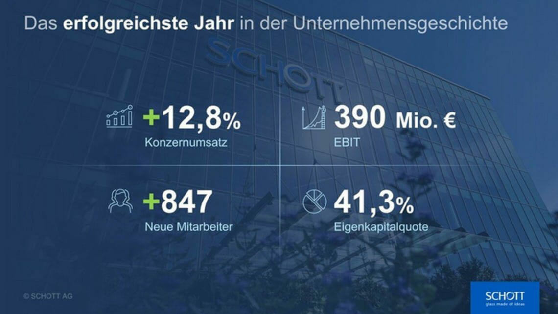 Testimonials in Präsentationen verwenden für mehr Glaubwürdigkeit! 1 Verkaufszahlen als Testimonials darstellen